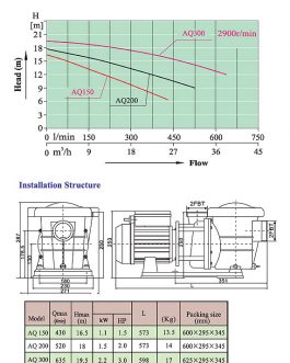 Swimming pool pump 3HP